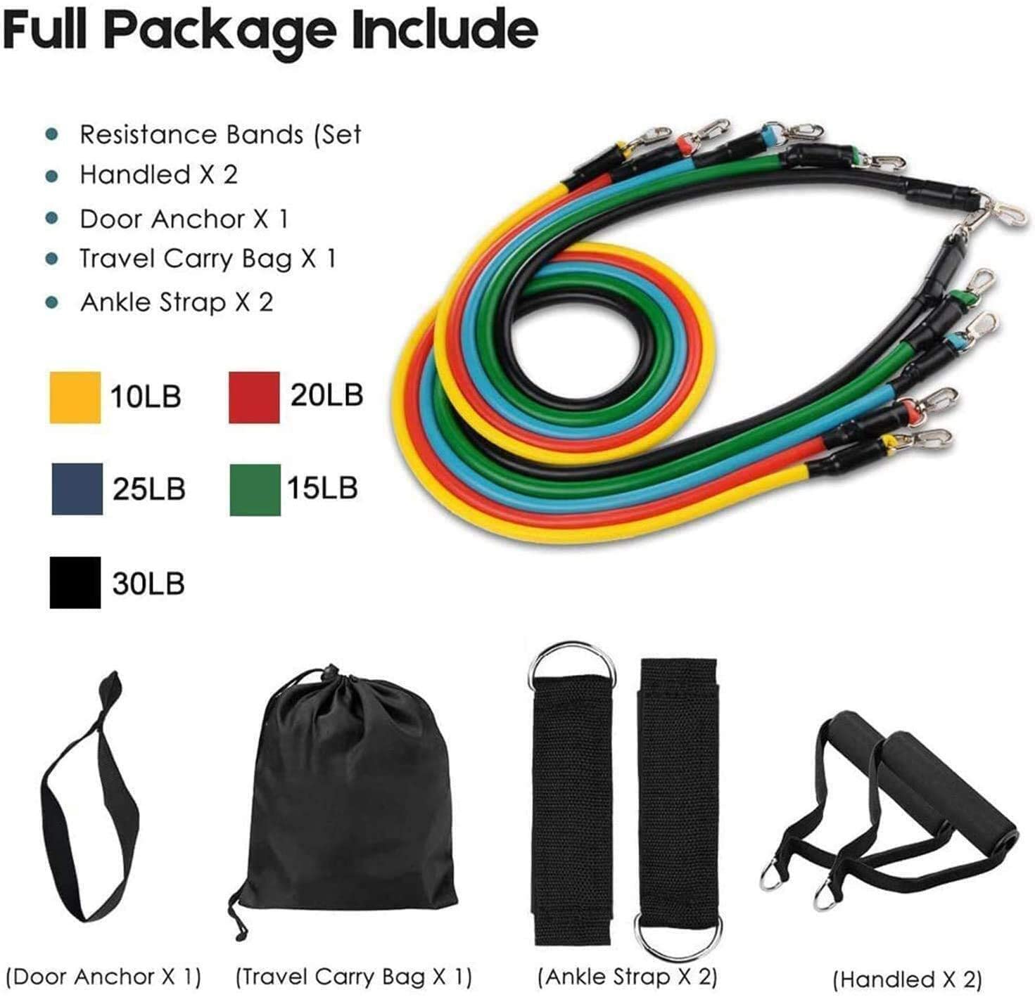 Resistance Band Set with Door  - đánh giá và giá Yoga Fitness Resistance Band